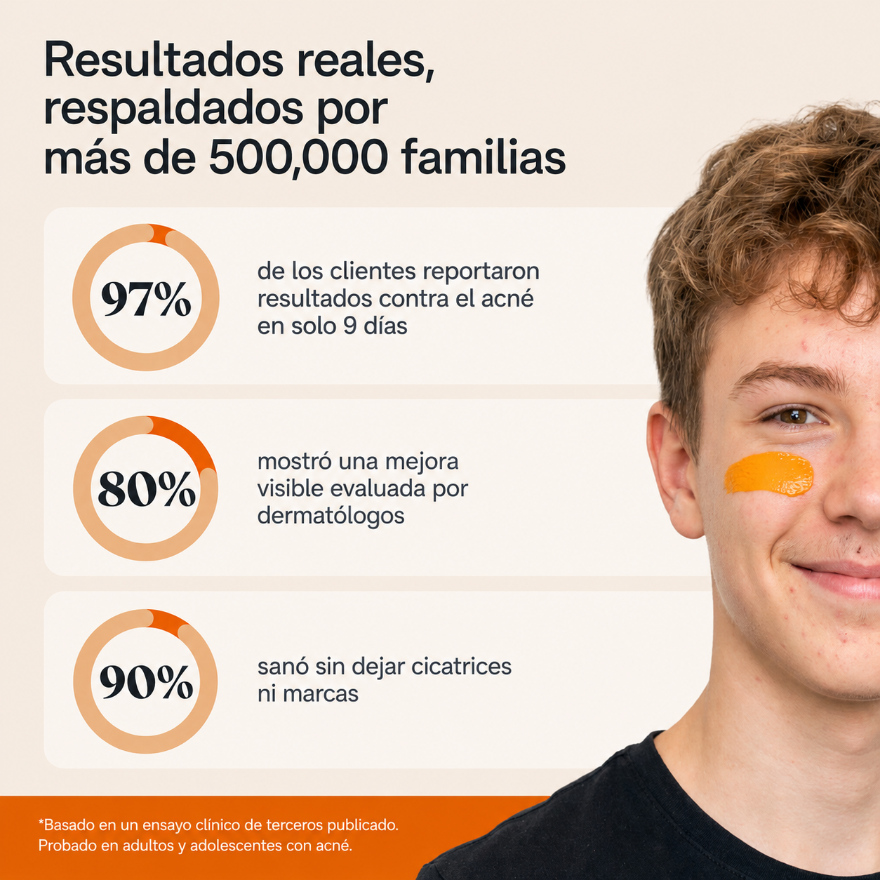 Ritual para combatir el acné y el enrojecimiento